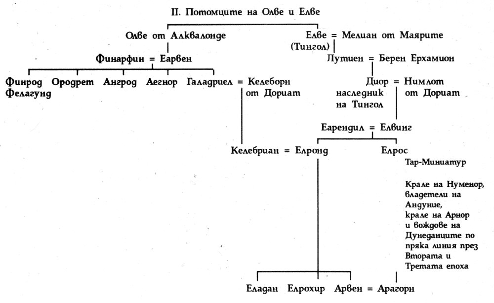 II. Потомците на Олве и Елве silmarion_rodoslovie_2.jpg