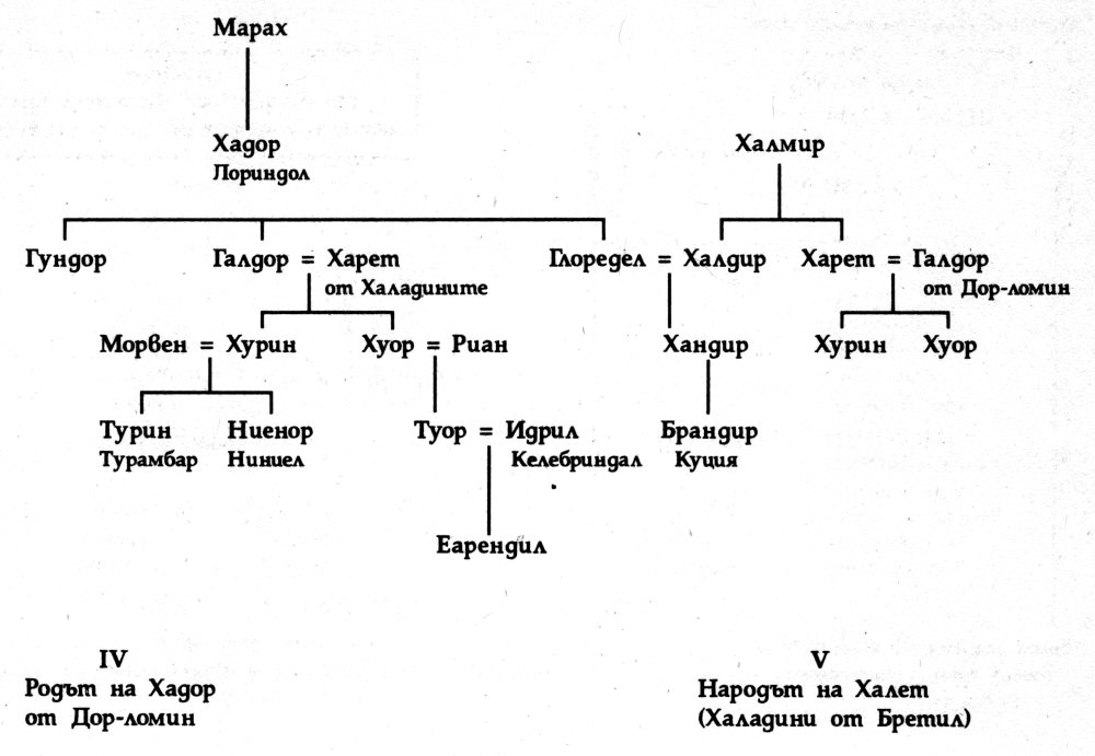 IV. Родът на Хадор от Дор-ломин. V. Народът на Халет (Халадрини от Бретил silmarion_rodoslovie_4.jpg