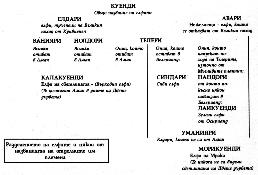 VI. Разделението на елфите и някои от названията на отделните им племена silmarion_rodoslovie_5.jpg