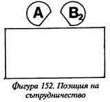 Фигура 152 Фигура 152