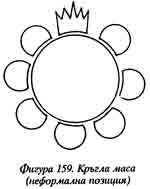 Фигура 159a Фигура 159a