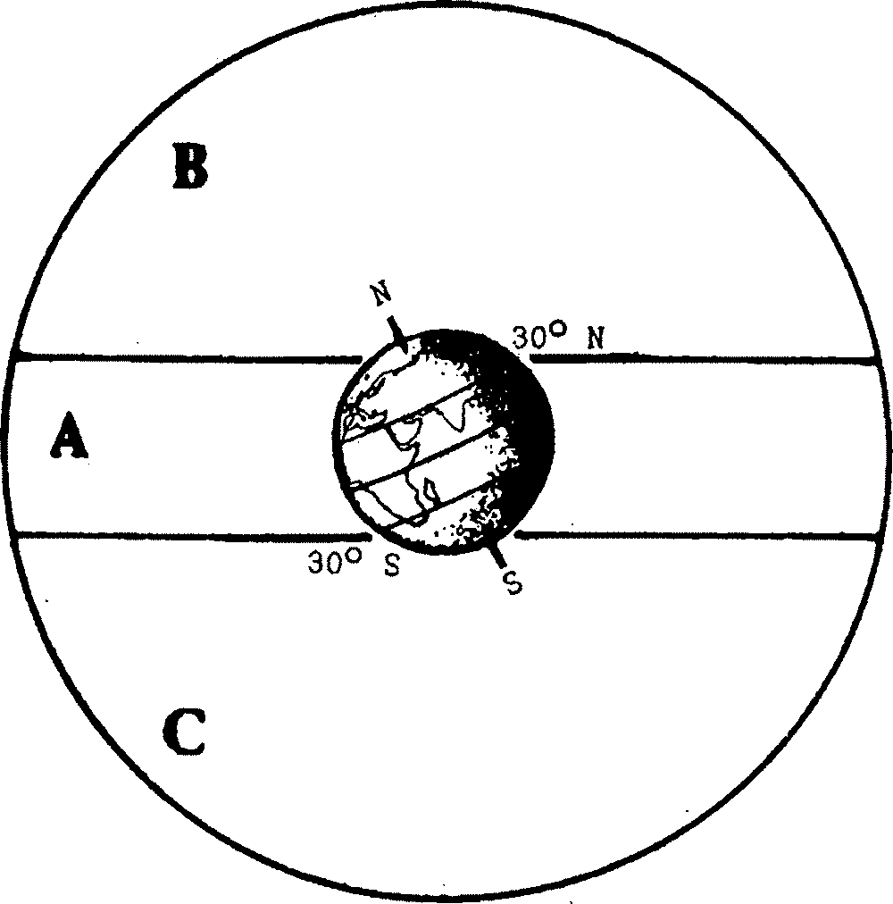 Обр. 95. Небесната сфера 12-planeta-obr95.png