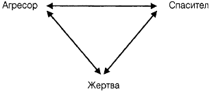 bucay_simvol_5_karpman_triygylnik.png bucay_simvol_5_karpman_triygylnik.png