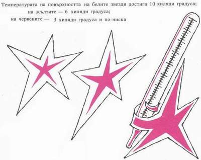 na_malkite_za_zvezdite_i_planetite_temperatura_na_zvezdite.jpg na_malkite_za_zvezdite_i_planetite_temperatura_na_zvezdite.jpg