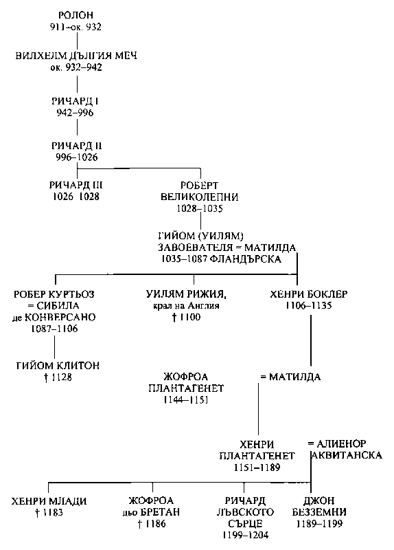 4. Херцози на Нормандия hertsozi_na_normandija.png