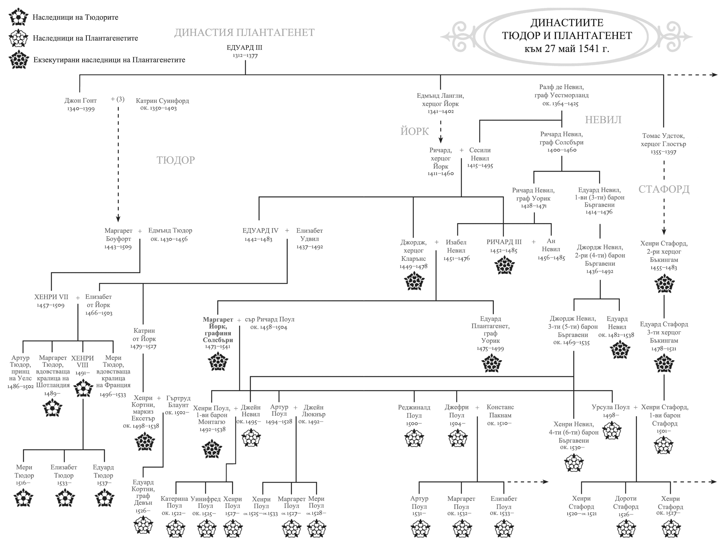 prokljatieto_na_kralja_dinastiite_tjudor_i_plantagenet_1541.png prokljatieto_na_kralja_dinastiite_tjudor_i_plantagenet_1541.png