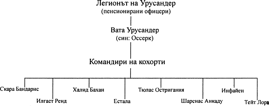 kovachnica_na_mrak_legionyt_na_urusander.png kovachnica_na_mrak_legionyt_na_urusander.png