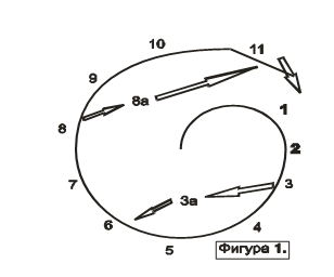 Регулацията на физиологичните процеси по Я. Я. Росин 1984 г. fig_1.png