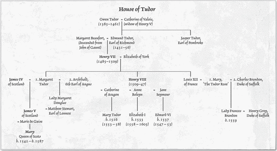 Род Тюдор kryvna_vryzka_tjudor.png